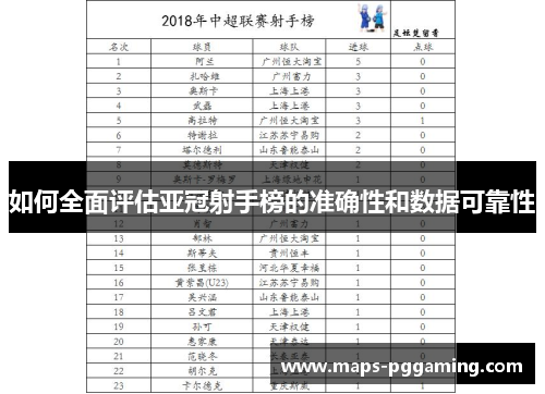如何全面评估亚冠射手榜的准确性和数据可靠性 如何全面评估亚冠射手榜的准确性和数据可靠性
