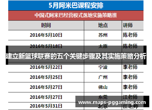 建立新篮球联赛的五个关键步骤及其实施策略分析