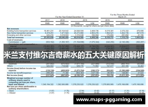 米兰支付维尔吉奇薪水的五大关键原因解析
