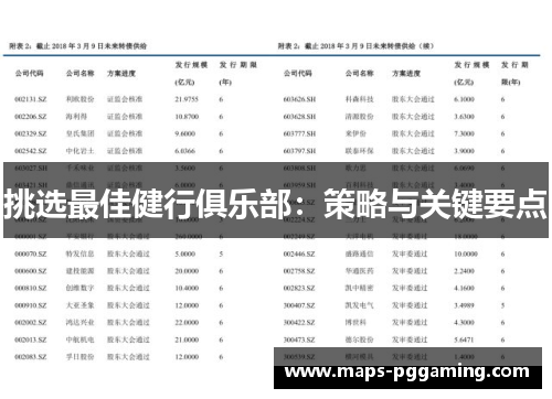 挑选最佳健行俱乐部：策略与关键要点