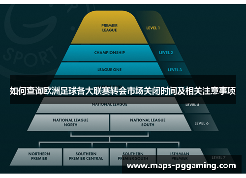 如何查询欧洲足球各大联赛转会市场关闭时间及相关注意事项 如何查询欧洲足球各大联赛转会市场关闭时间及相关注意事项