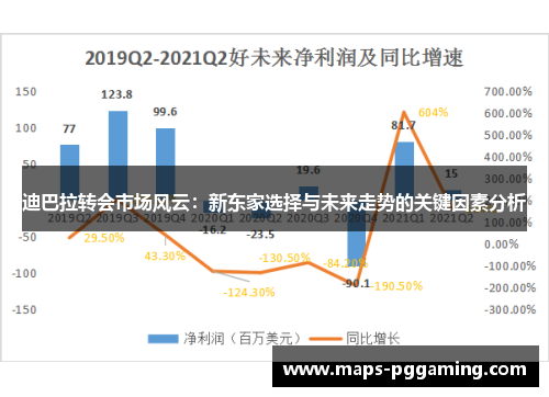 迪巴拉转会市场风云：新东家选择与未来走势的关键因素分析