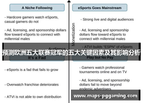 预测欧洲五大联赛冠军的五大关键因素及其影响分析